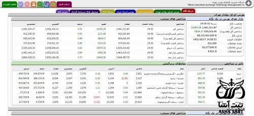 سهام چیست 